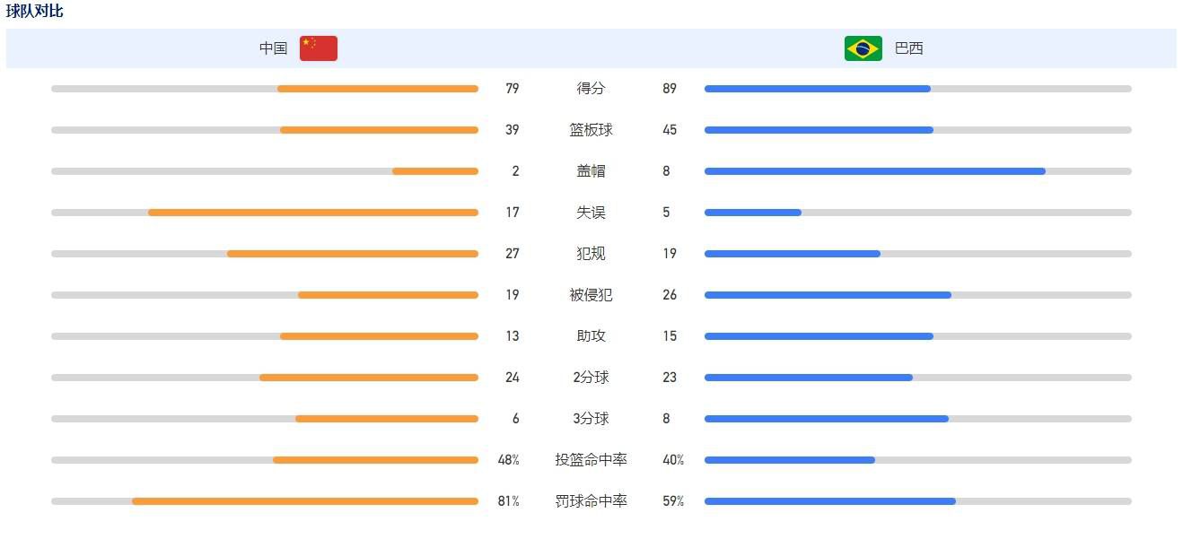 饰演潦倒;等伯的万梓良早前也去观摩无家可归者，他感叹;香港有这种情况，好悲凉